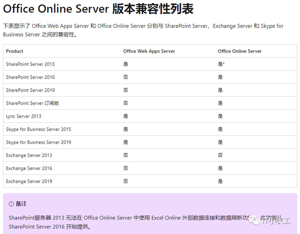 Sharepoint Office Online Server