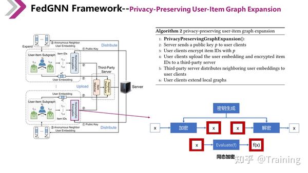 Fedgnn Federated Graph Neural Network For Privacy Preserving