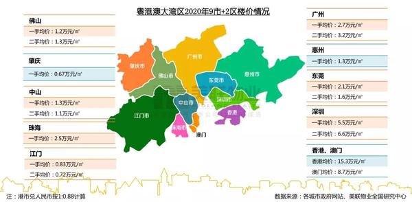 【收藏版】2020年大湾区9市2区最新房价地图,限购限贷