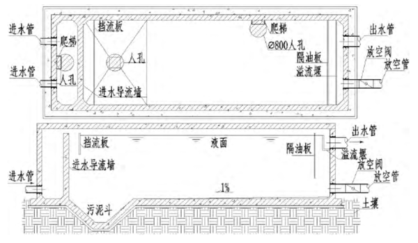 隔油沉淀池构造图