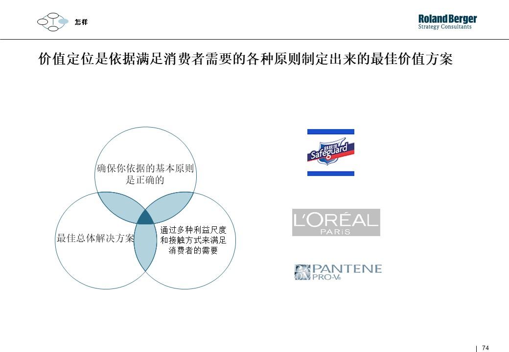 策划技能学习：整合营销攻略
