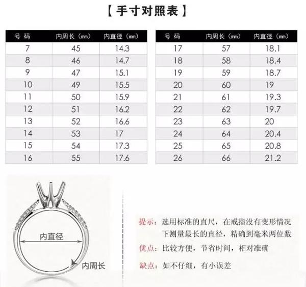 但既然是偷偷进行,除非能把戒指拿到手让你为所欲为,不然还是有一定