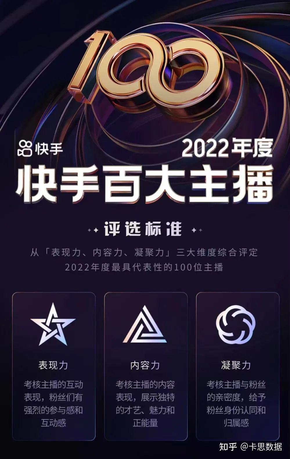 才艺主播疯狂内卷,他们却在快手闯出一条新路 才艺主播疯狂内卷,他们却在快手闯出一条新路