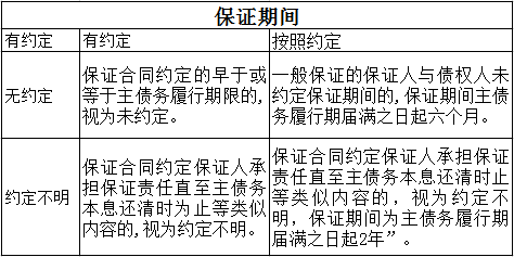 中国法律规定没有约定或约定不明则为连带保证,成立一般保证则要特殊