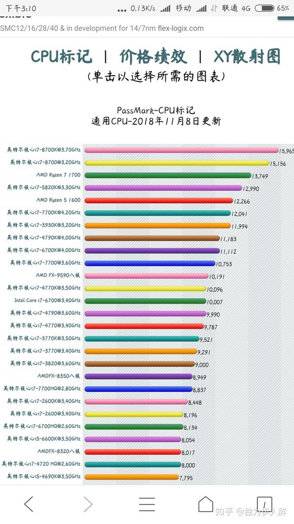 请问四代酷睿i7-4790k可以吊打现在市场上哪些cpu.还能再战几年?