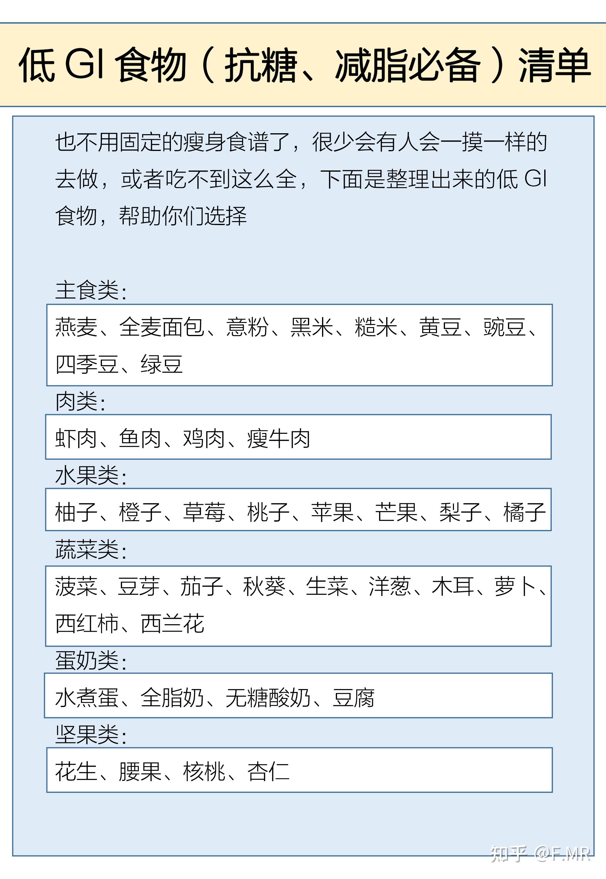 女生体重参考 (经过了市场调研 )日常的抗糖化饮食结构清单减肥瘦身