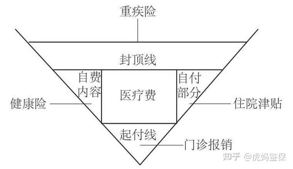 医保报销怎么报销让我来详细的给您说道说道