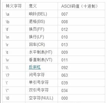 u表示unicode等等,在这里\就是作为转义符,代表将要和后面的特定字符