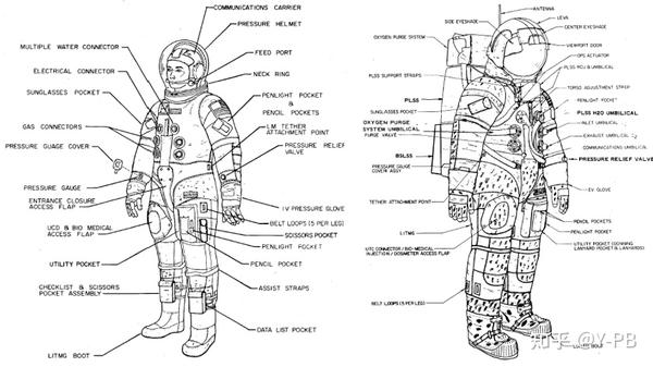 世界宇航服航天服简介