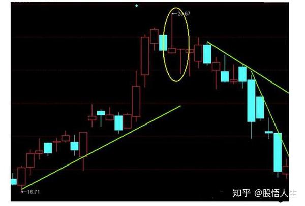 如果你不想再穷下去,不妨试试"锤子线满仓买,上吊线清仓卖"