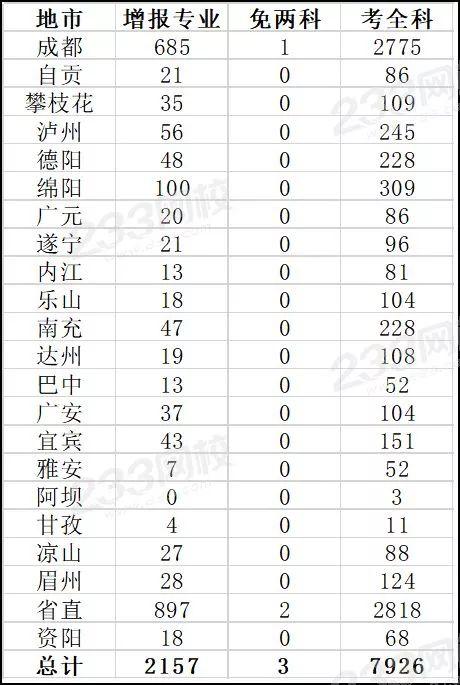 四川2019年一建考试通过率9.57%,2020你可以准备起来了
