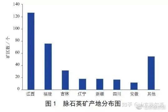 据《全国矿产资源储量通报(2018年)和全国地质资料馆馆藏资料统计