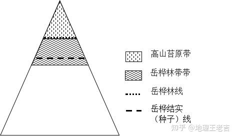 原创对2020高考全国卷Ⅰ文综地理岳桦林题组的质疑