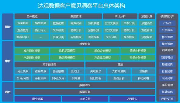达观数据如何利用社会化聆听挖掘有价值的商业情报上篇