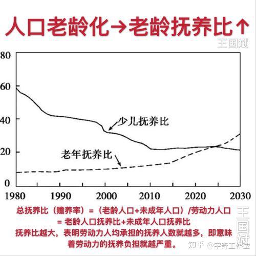 人口老龄化真的是一件坏事吗