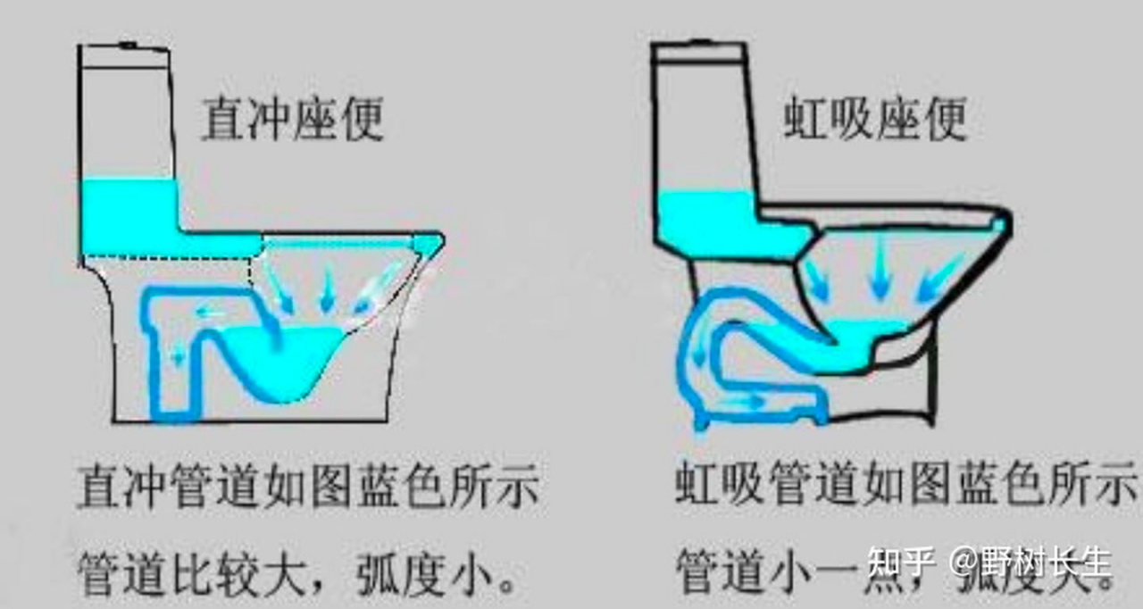 智能马桶选购与安装的基本知识