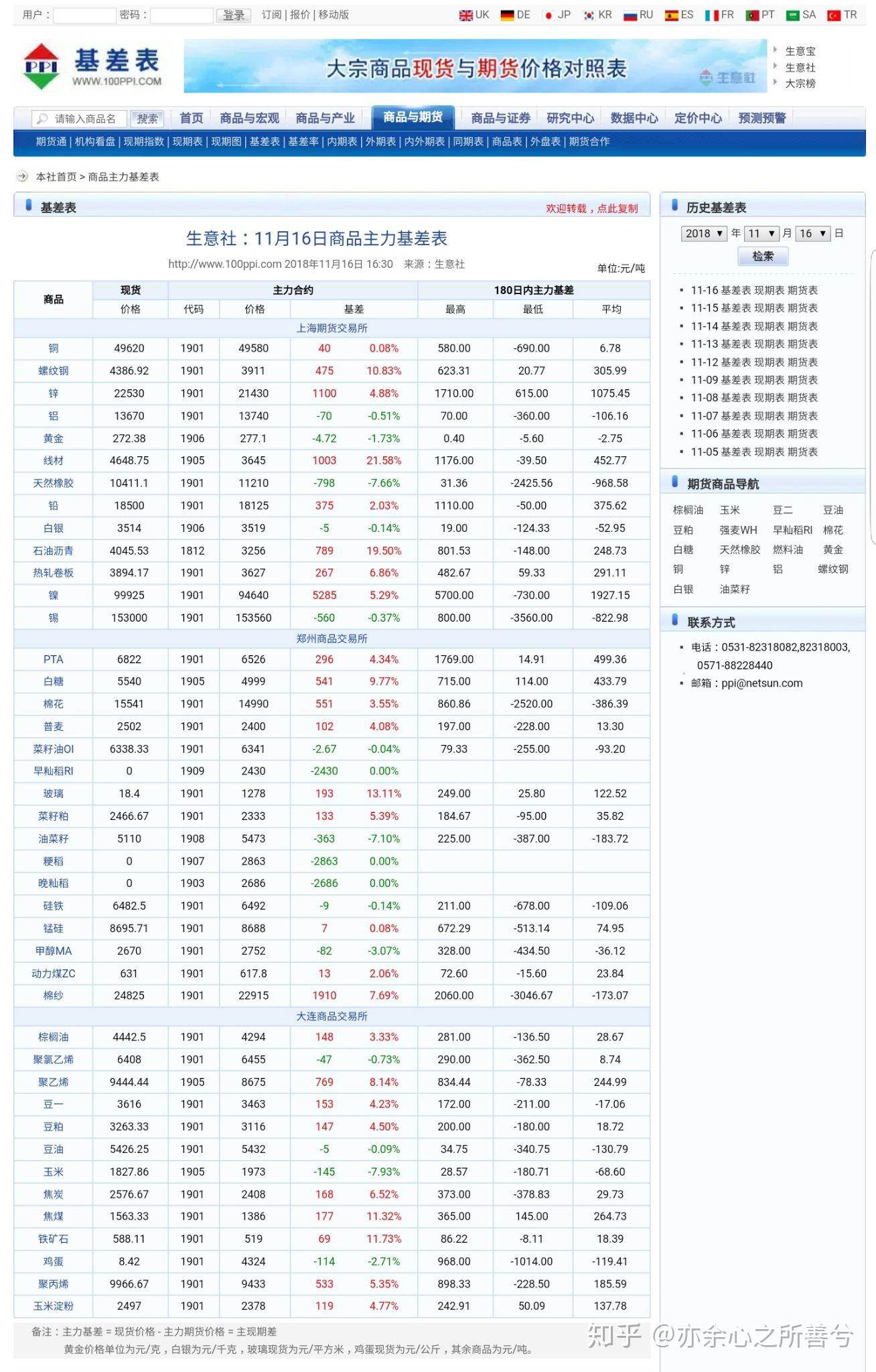 关于期货的基差数据在哪里能找到