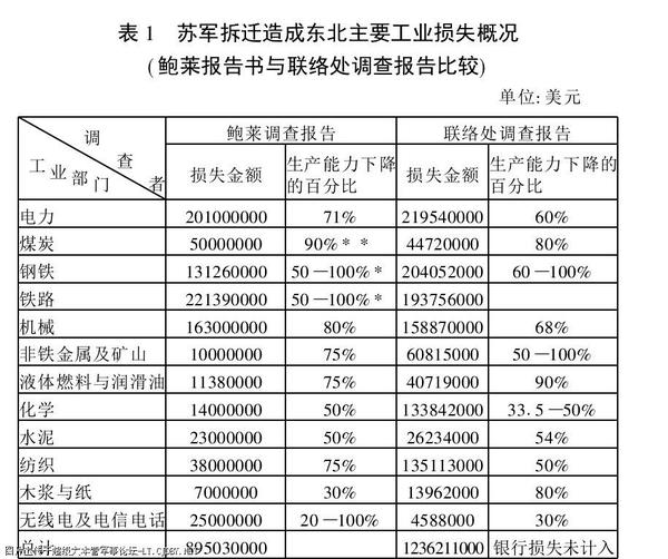 中国军队和地方研究机构与政府调查统计部门共同就日本侵华战争给中国