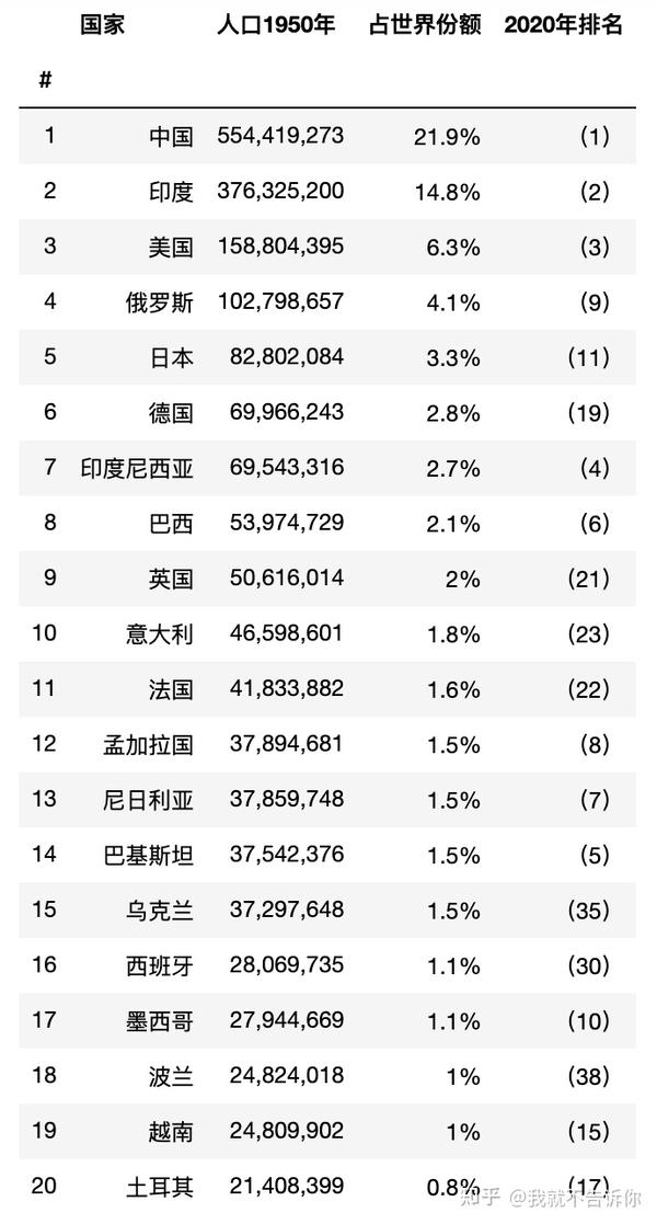 附赠世界占地面积最大的国家列表 世界上领土最大的国家是俄罗斯,总