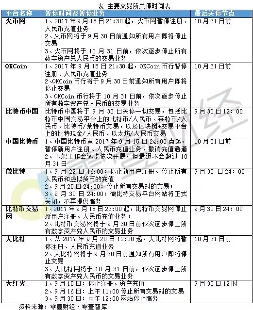 线上交易所让先交税,才能解冻吗?盘曜华