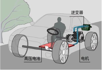 电动汽车为何提速辣么快3d动画直观展示其工作原理