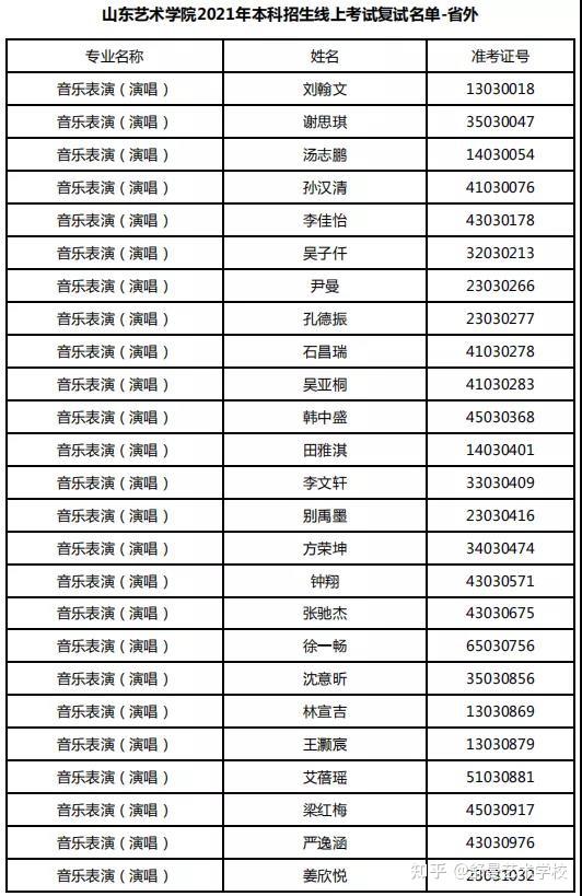 山东艺术学院2021省外复试名单(附考试安排及考试公告)-太原舒曼艺术