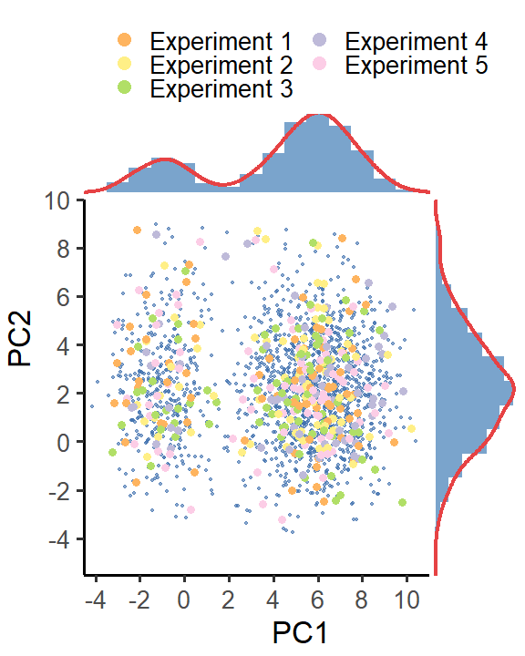 r语言ggplot2学习nature文章的散点图并学习ggside包绘制边界注释图的