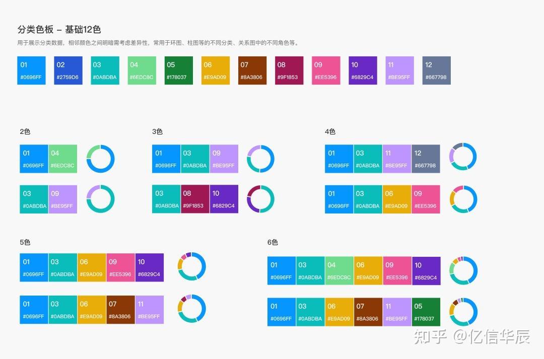 数据可视化专属配色方案