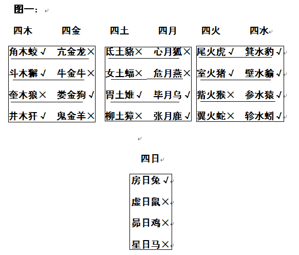 二十八宿象属简考