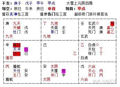 陈红平奇门遁甲之用神符号怎么取连载36