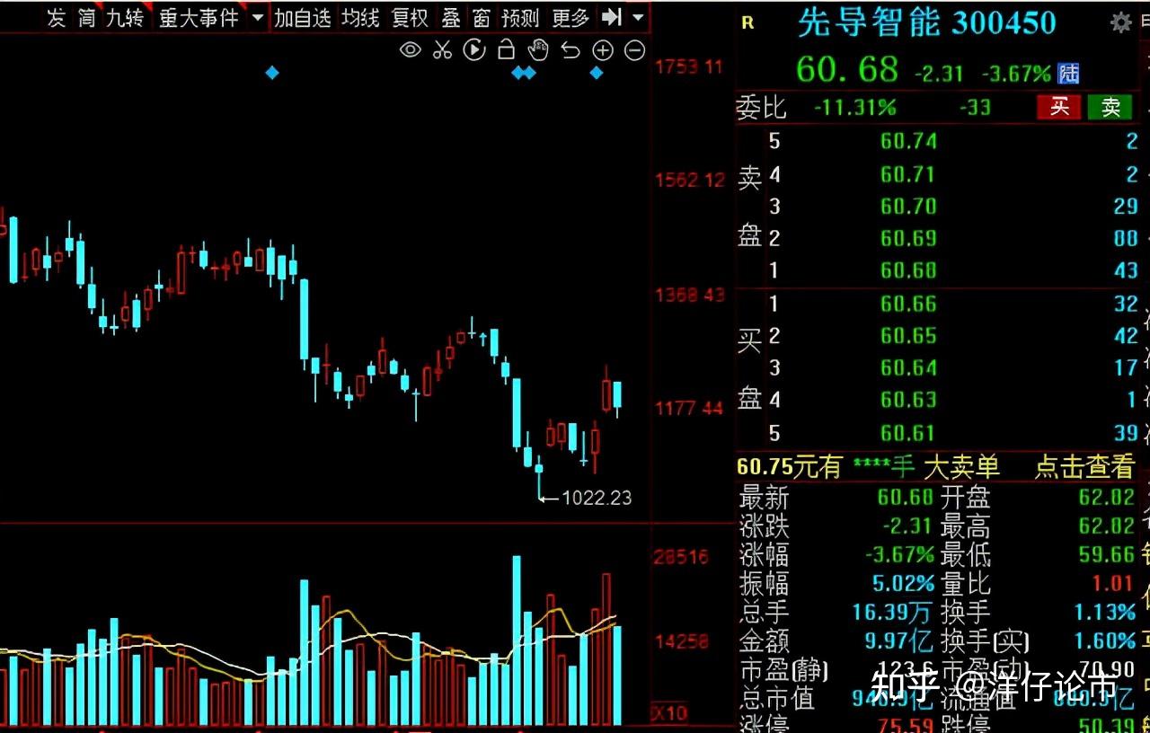 中国股市聪明资金节后埋伏氢能燃料电池概这6只相关概念股即将爆发