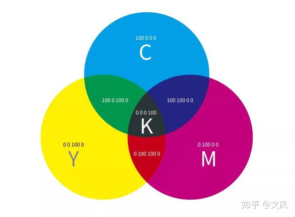 ps里面可以用反相的出来,只有rgb模式才能反相,也就是科学色轮才能