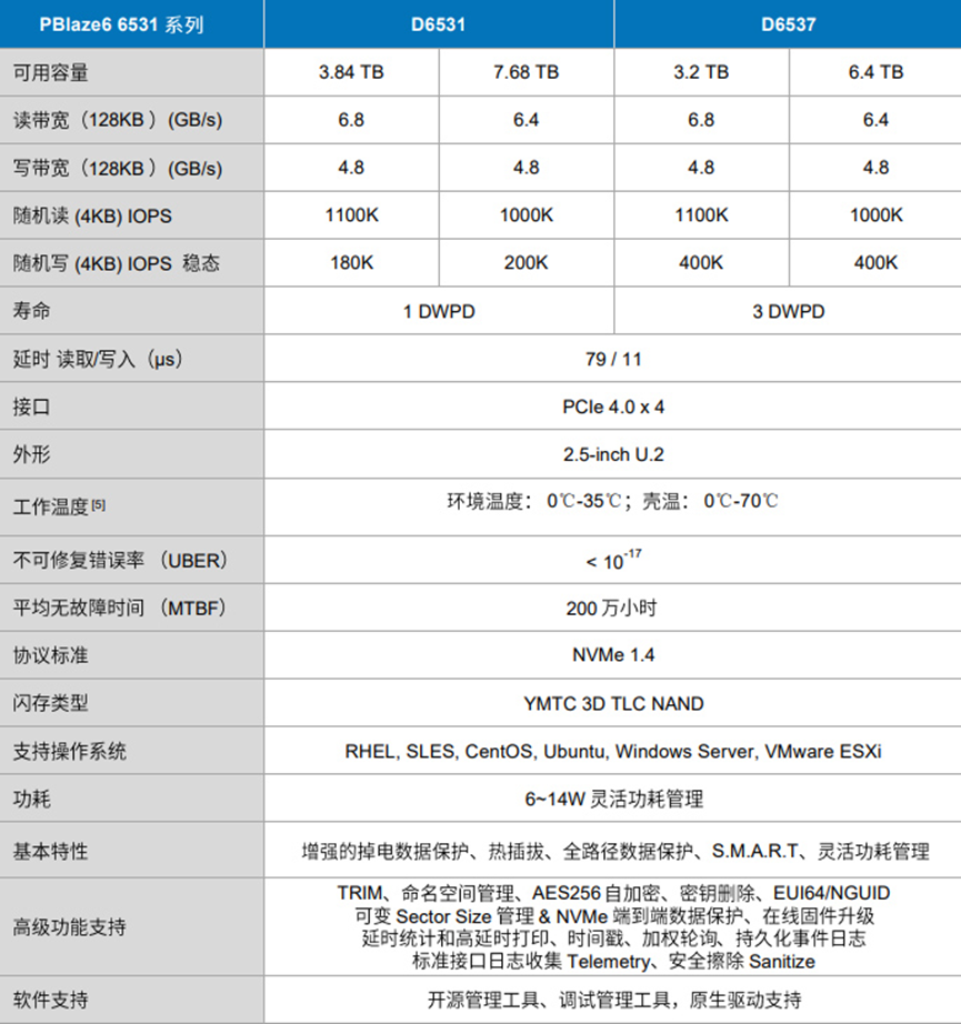 Pblaze Memblaze Ssd