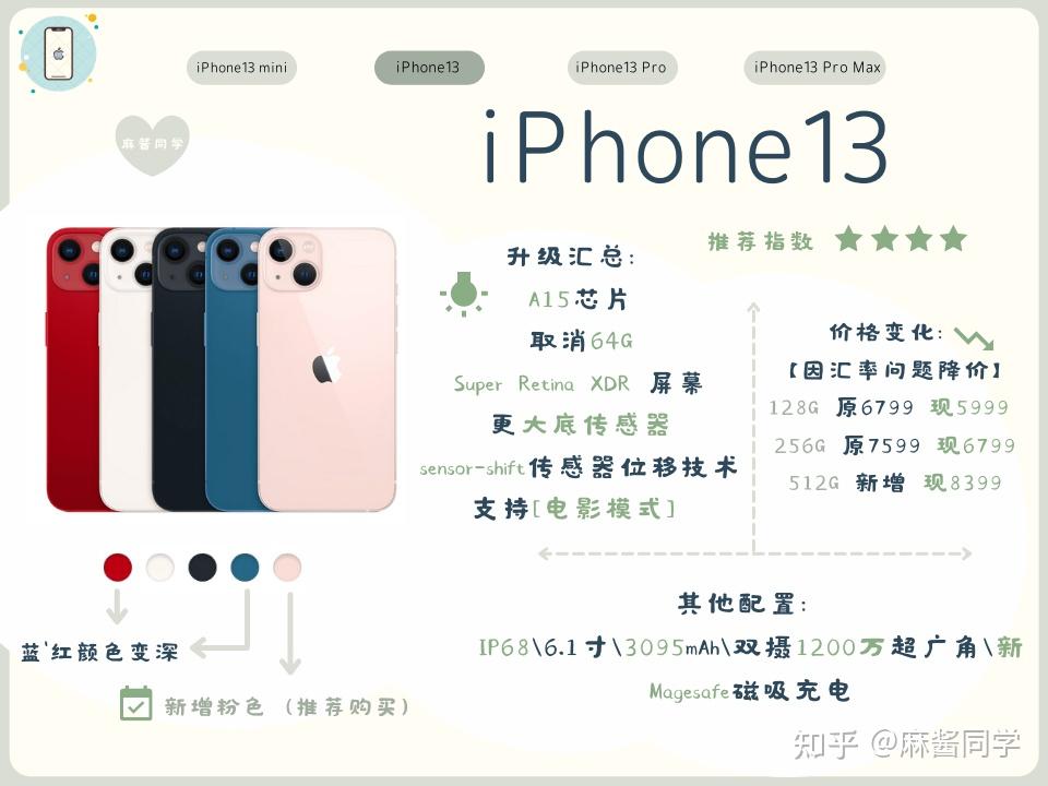 祝贺你,iphone13pro!你真的很优秀