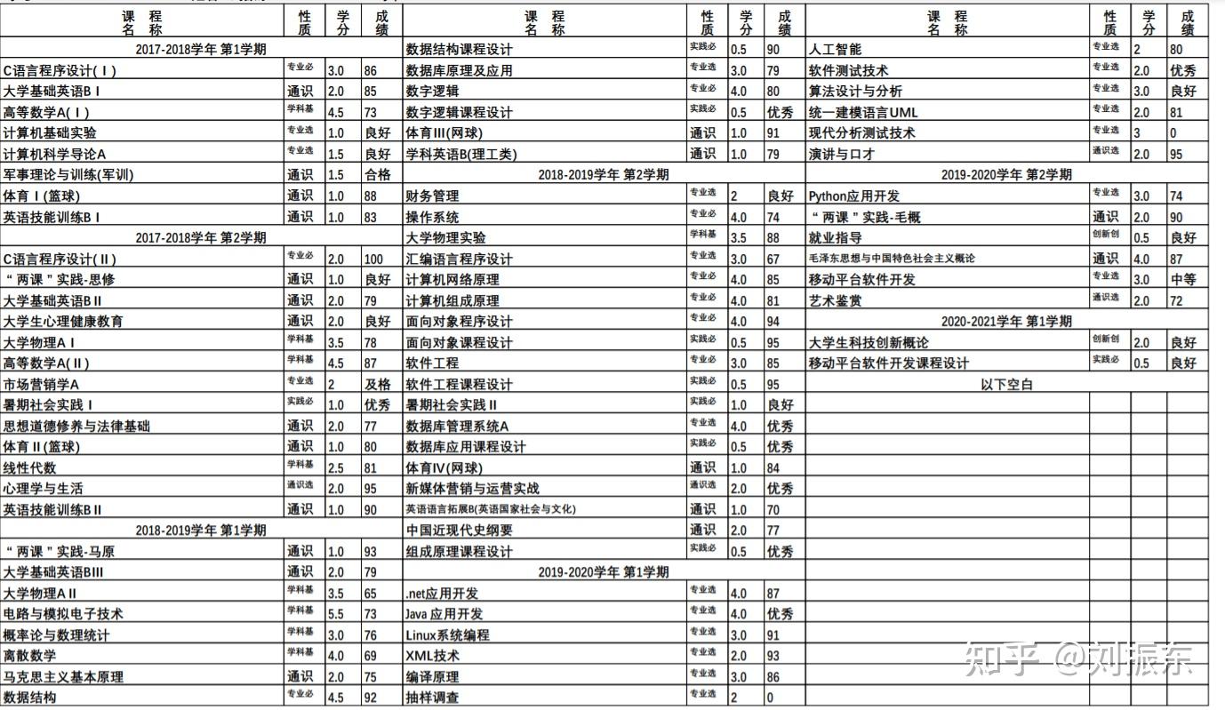 计算机专业学什么