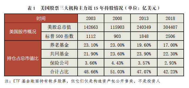 美国人买基金