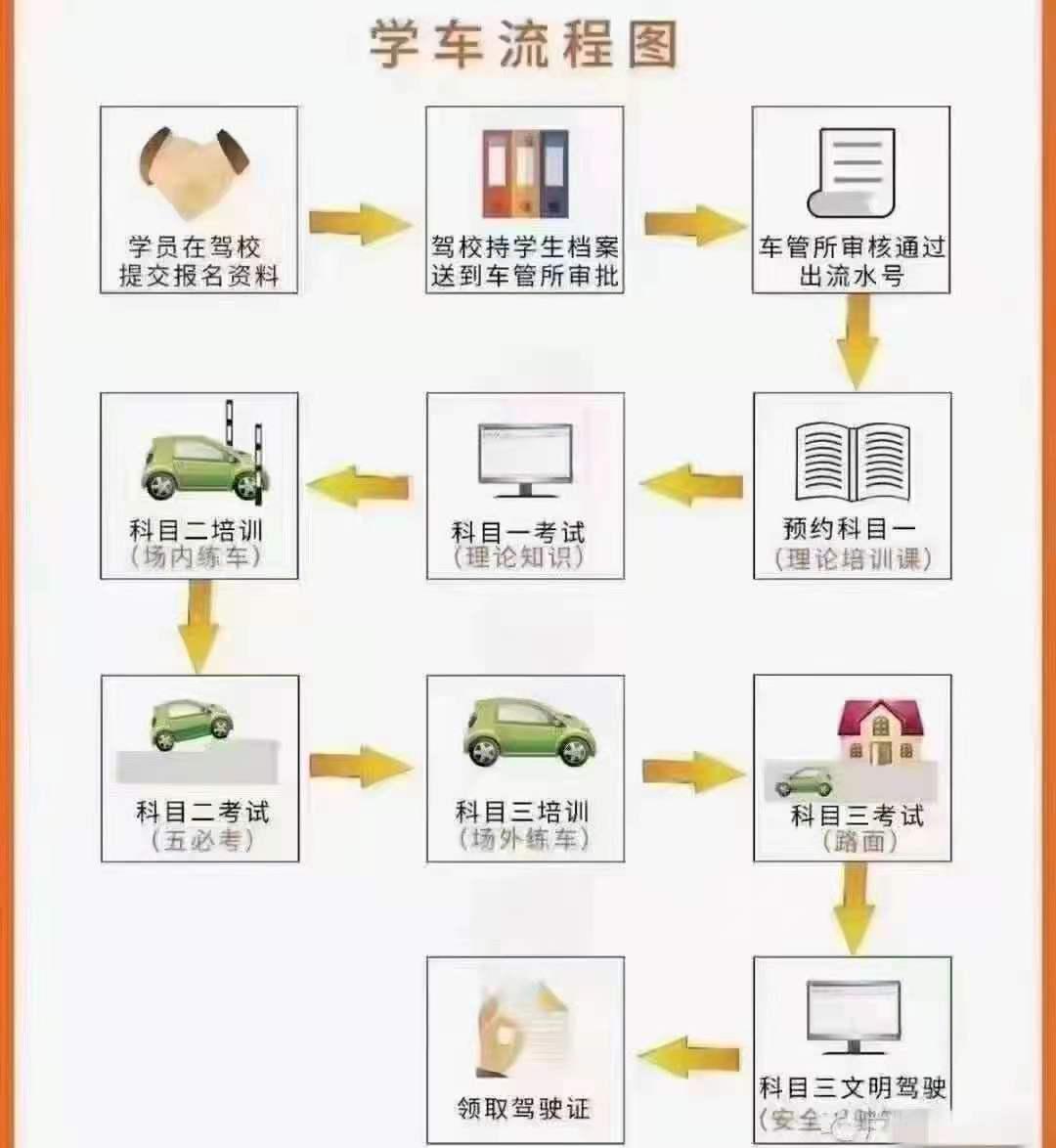 如何注册驾校 如何注册驾校