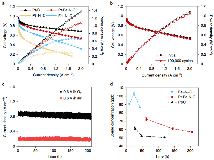 邵敏华再发naturecatal燃料电池稳定性研究