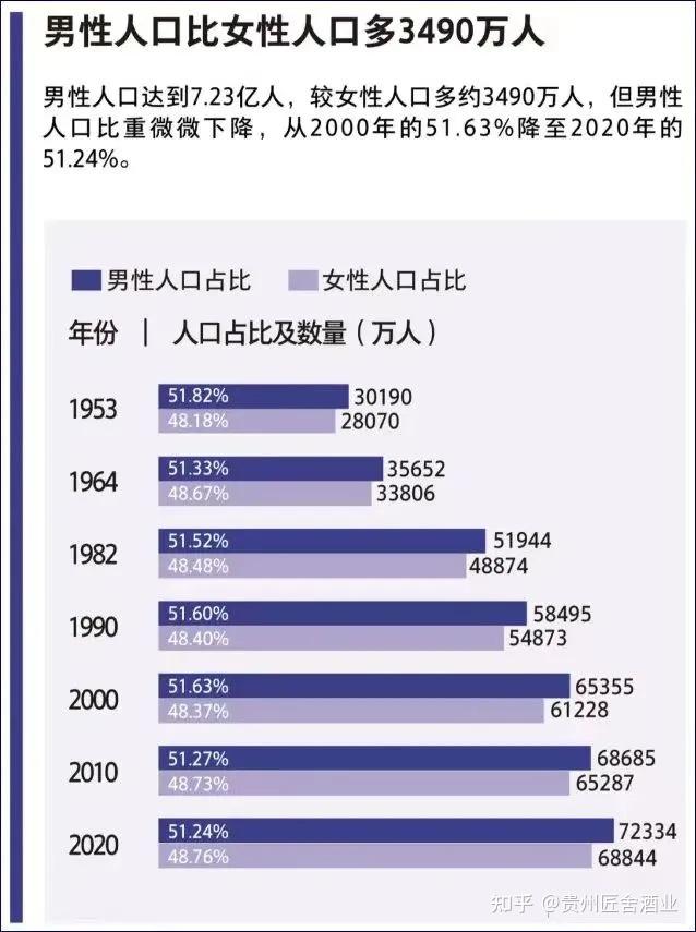 中国大陆人口