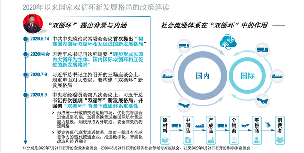 新冠疫情下全球政治经济格局巨变,中央提出"双循环"的新发展格局