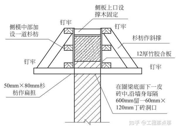 图5-1 圈梁支模示意图