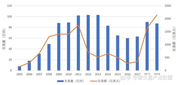 碳中和行业科普资料普及