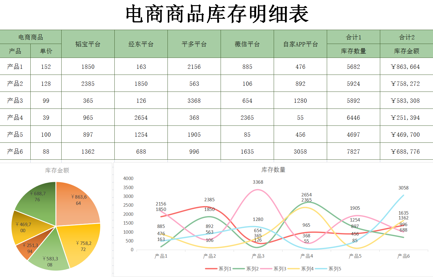 全了20套电商常用excel表格模板库存管理活动预算销售计划运营数据