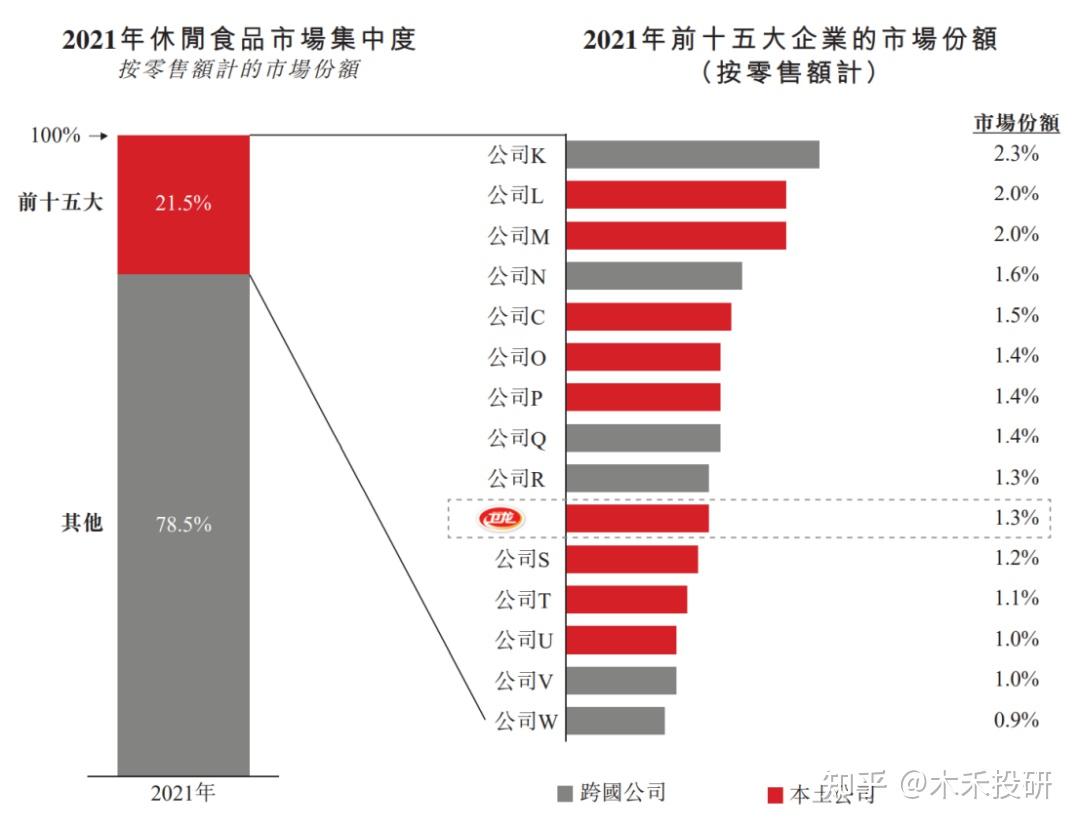 辣条第一股卫龙上市3天市值蒸发33亿辣条不香了吗