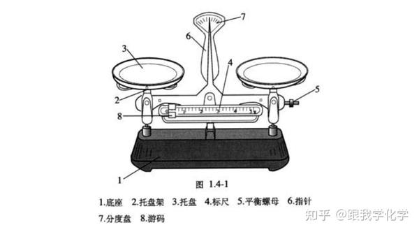 托盘天平的使用方法