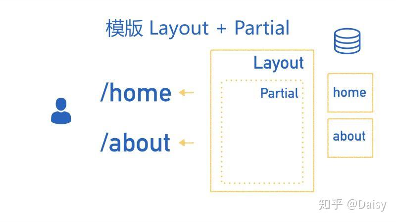 在pwa 中使用 app shell 模型提升性能