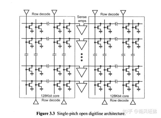 Dram Circuit Design Fundamental And High Speed Topics