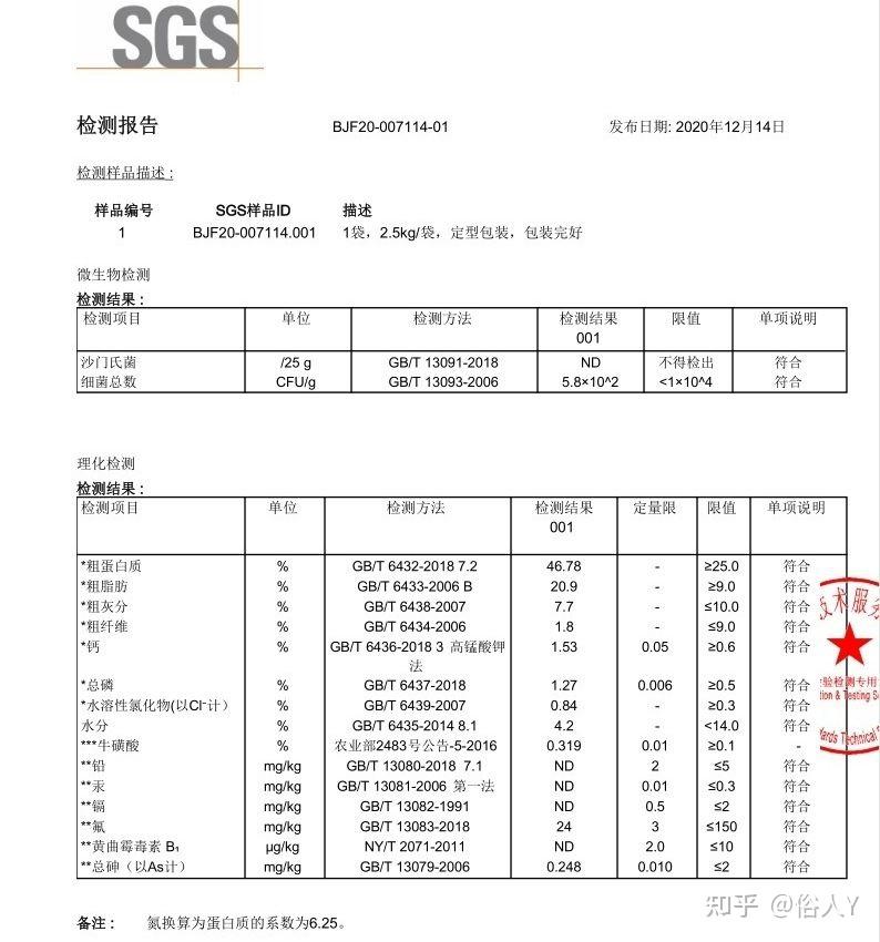 国产超高性价比高端猫粮推荐金装好主人