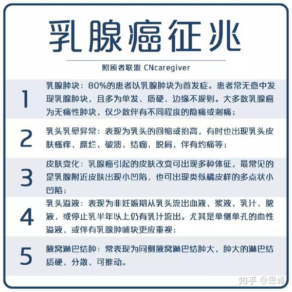 卵巢癌的死亡率居各类妇科肿瘤的首位,多为原发性癌,以卵巢上皮癌最
