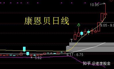 周一利好消息:康恩贝 易世达 康强电子 士兰微